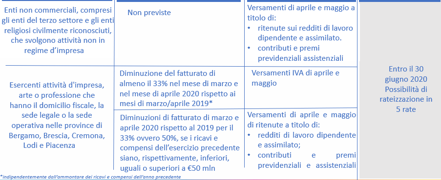 Decreto Liquidità - proroga versamenti fiscali