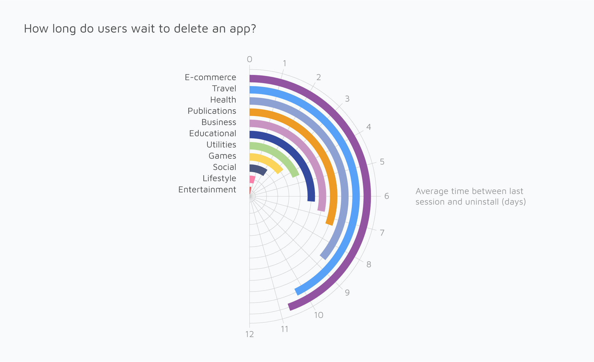 Graphic based upon an Adjust analysis of 8 billion app installs from January through July 2018.