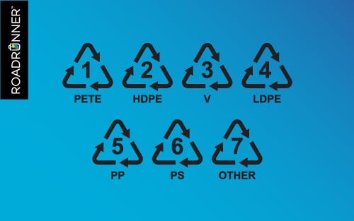 Common Packaging Symbols You Need To Know