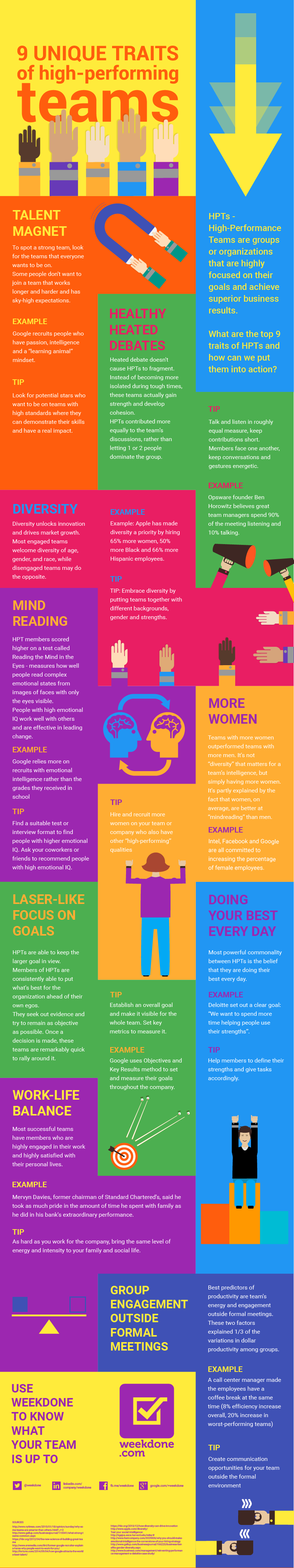 high-perform-teams-infographic.png
