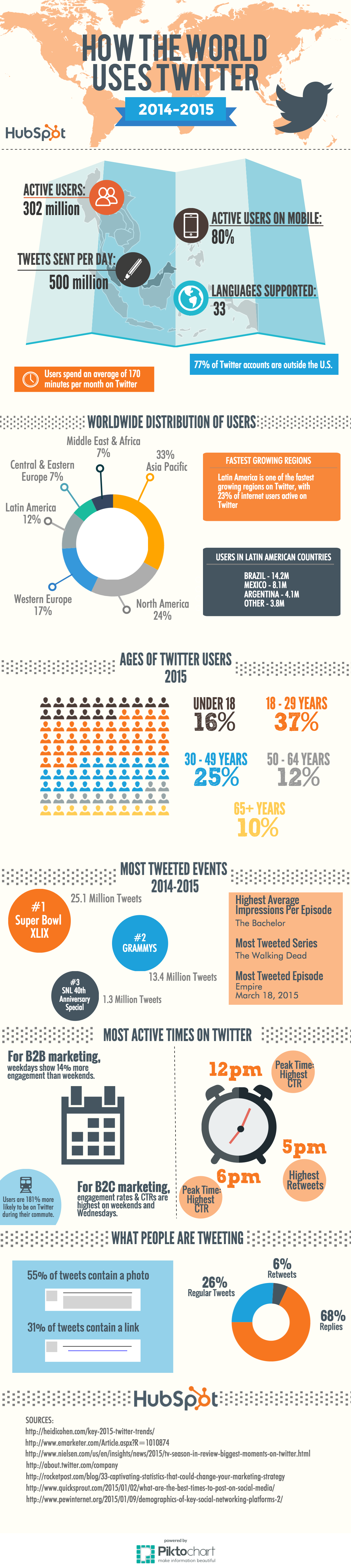 Twitter_Usage_Infographic