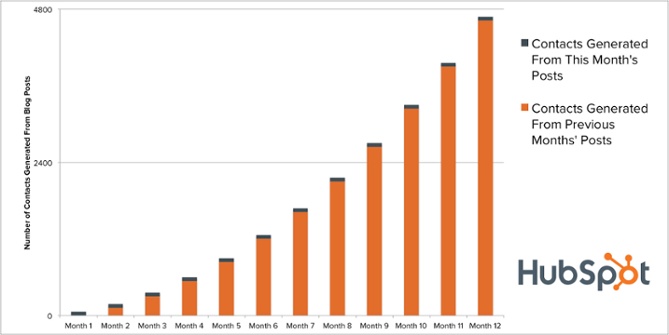 blogging_compounding_returns-1.jpg