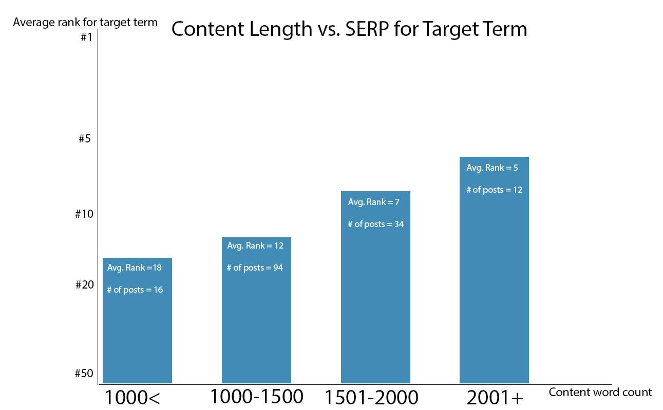 content_length_serp_term.jpg