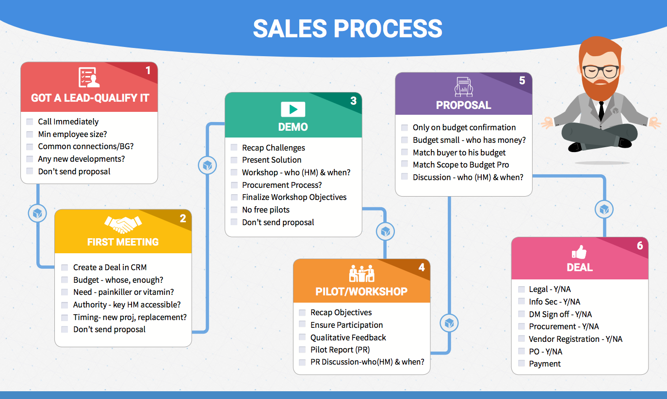 نرم افزار crm همکاران سیستم