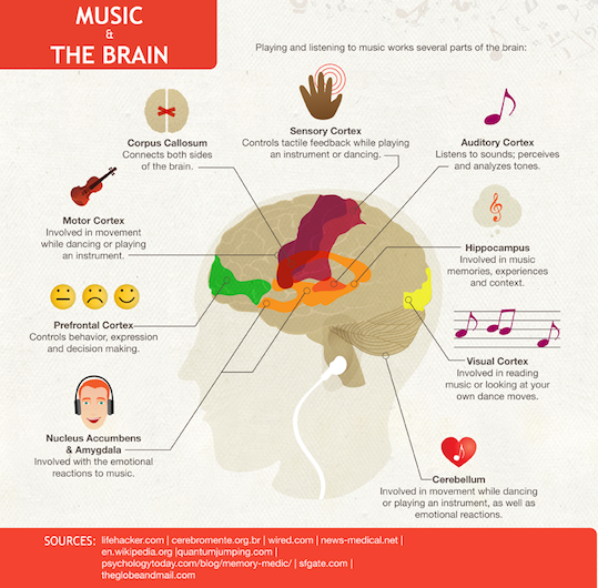 15-Studied-Effects-of-Classical-Music-on-Your-Brain_zpsd5b63a4e.png-original.png
