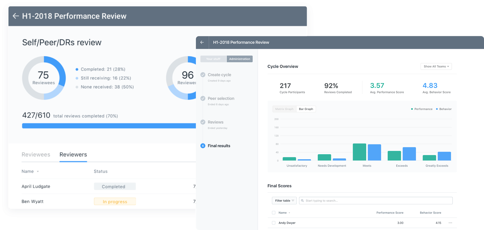 Lattice performance management software