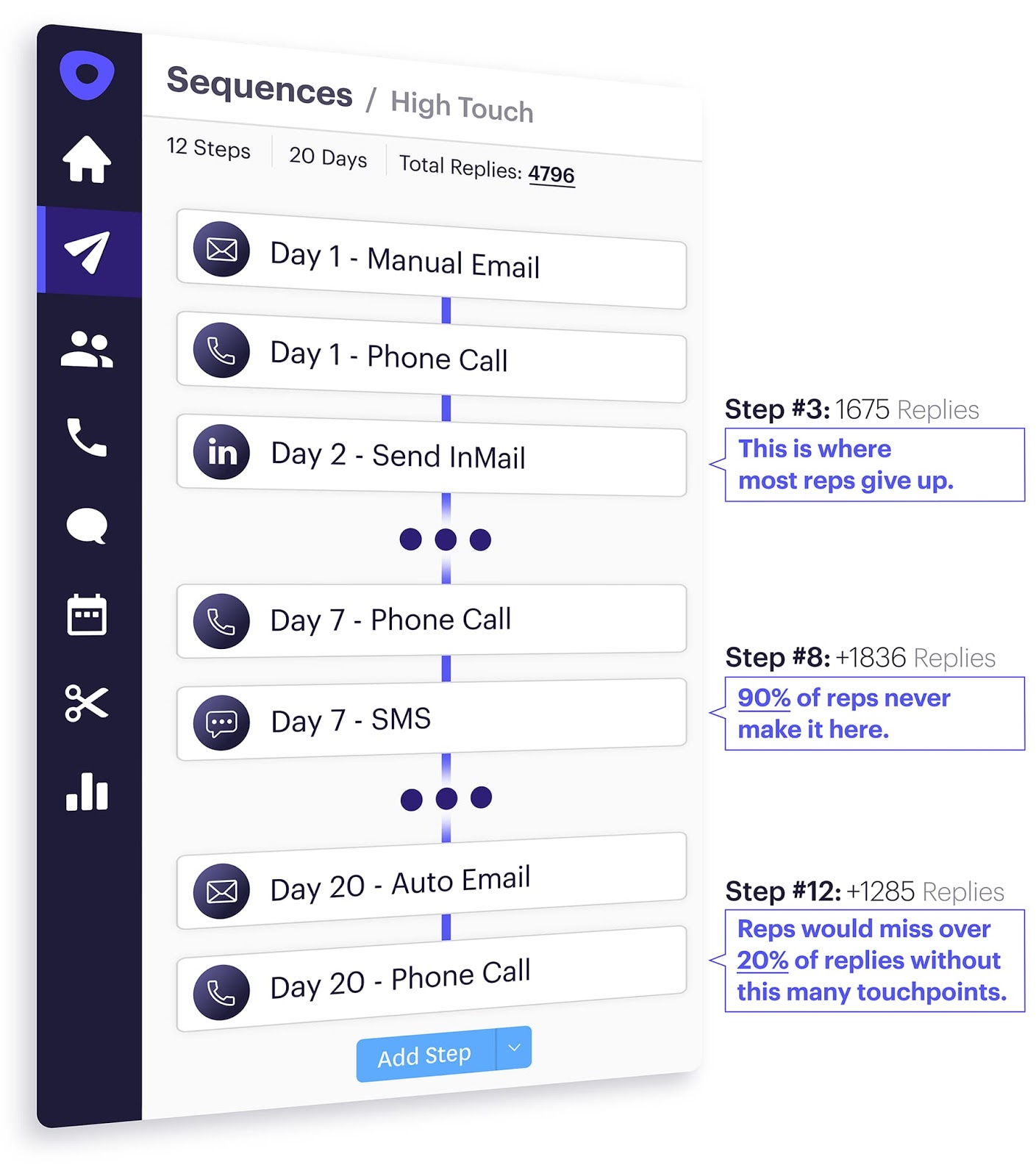 Outreach sales engagement platform