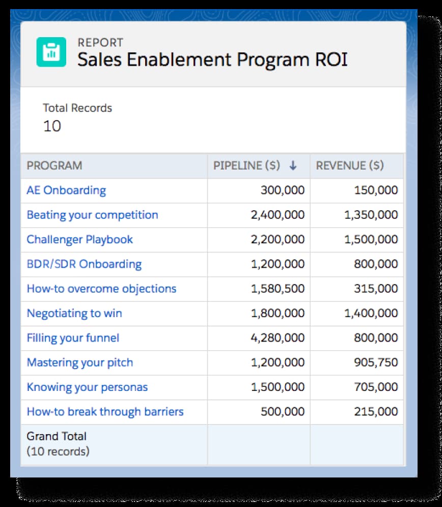 Level Jump sales enablement program
