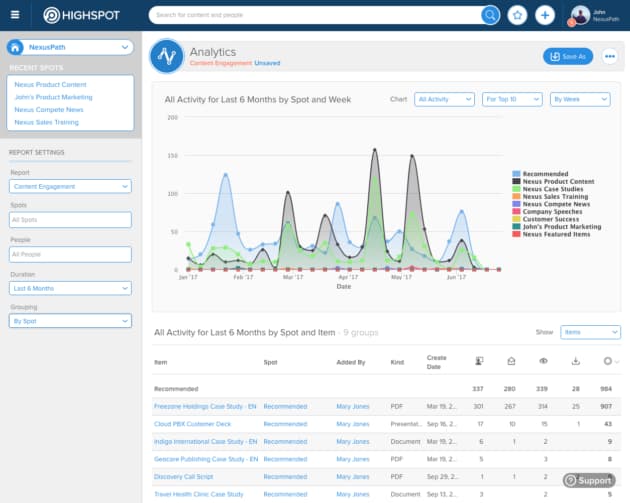 Highspot sales enablement software