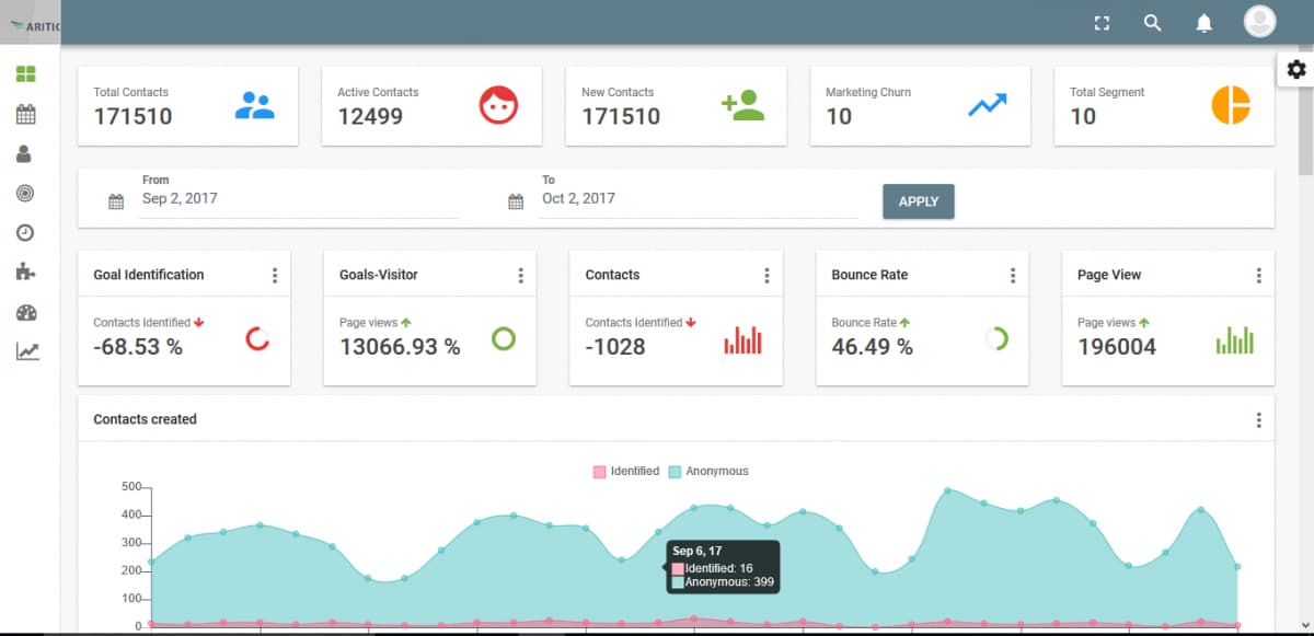 Aritic sales automation dashboard