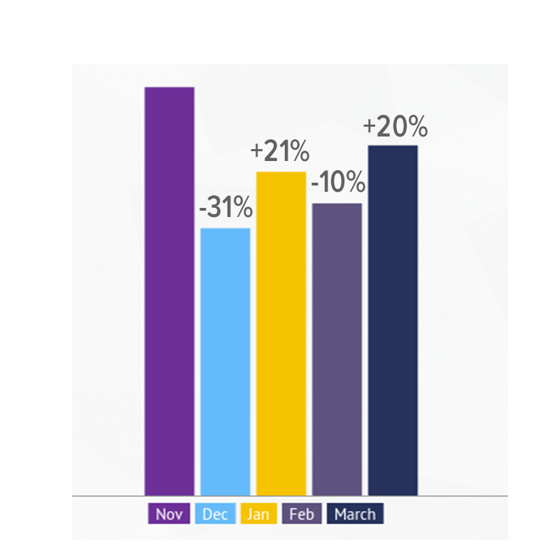 agency-traffic-growth