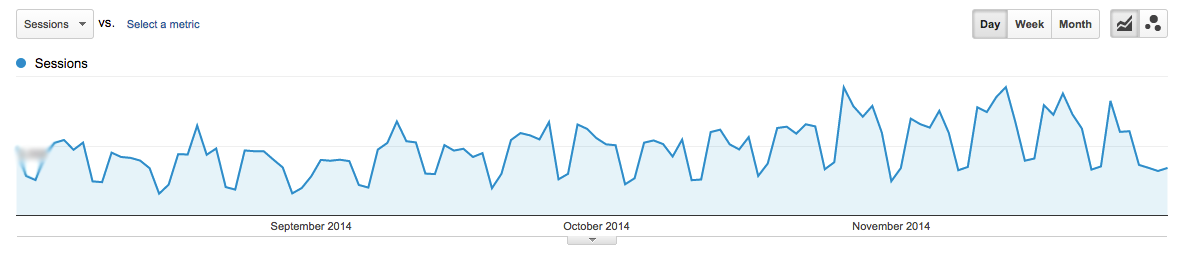 aug-nov-14-organic-search