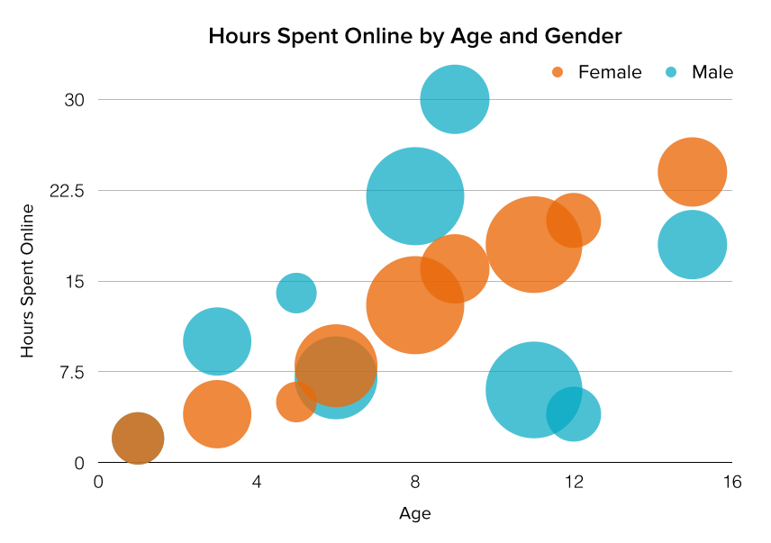 bubble chart 