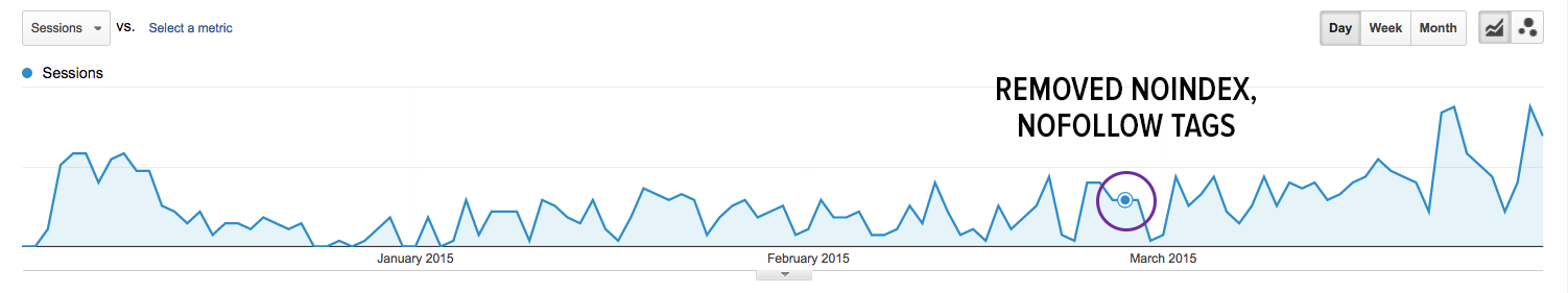 dec-march-15-organic-traffic