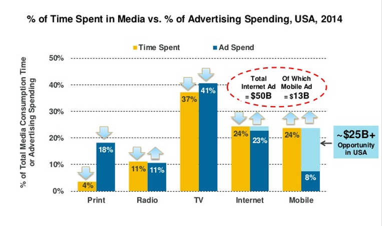 media-vs-ad-spend.png