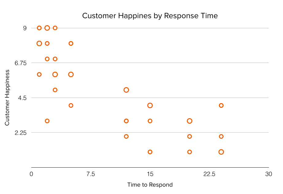 scatter-plot-customer-happines.png