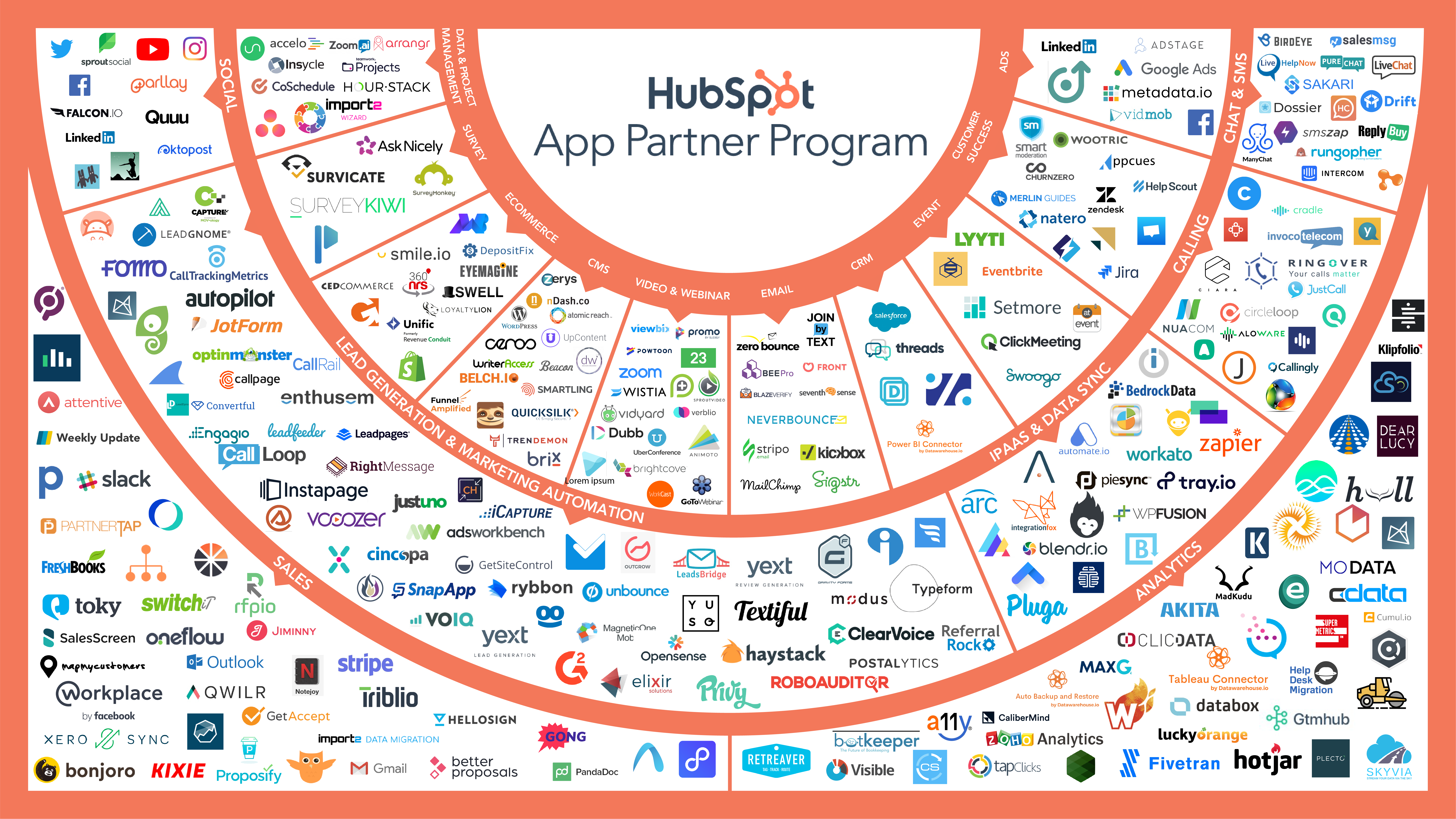 App Partner August 2019 V3 (1) (1)