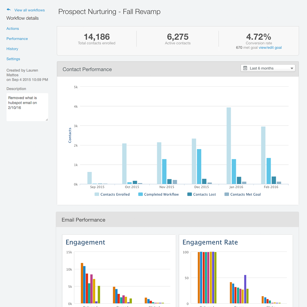 HubSpot Marketing Automation