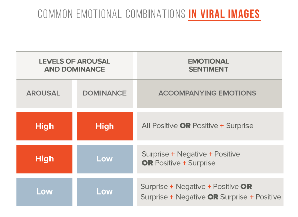 Combinations_of_Emotions_for_Viral_Posts.png