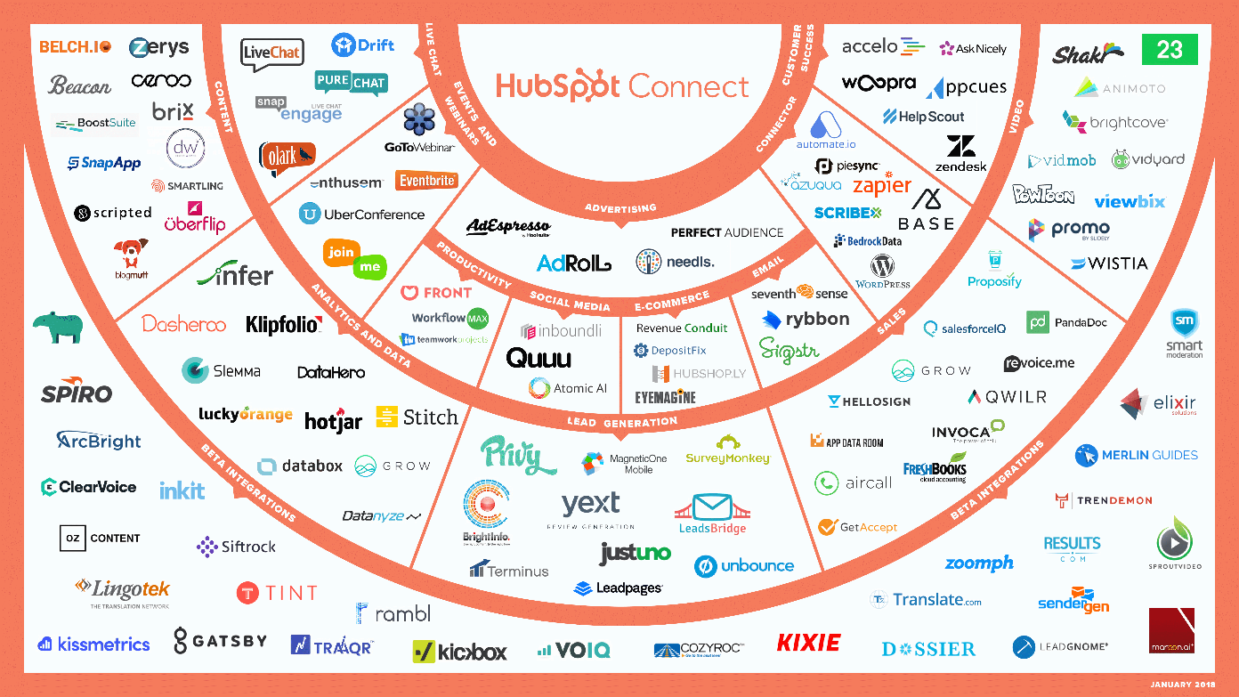 Connect - Integrations Ecosystem 1_18 Final-1.png