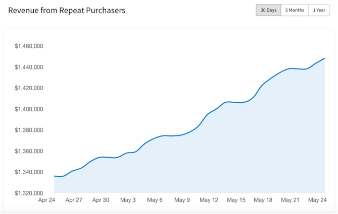 revenue-repeat-purchasers-ecommerce_copy.png