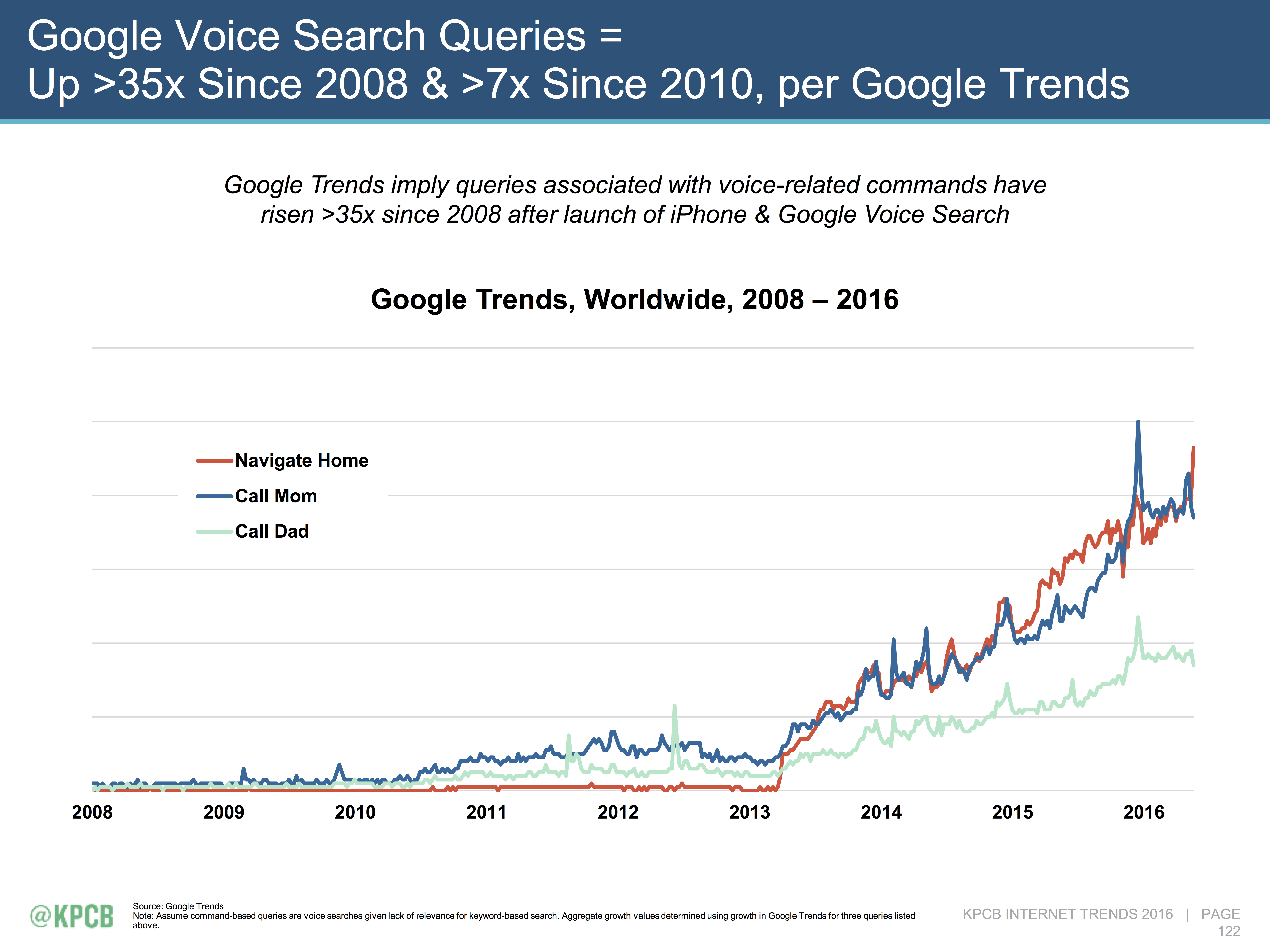 Google_Voice_Search_Increase.png