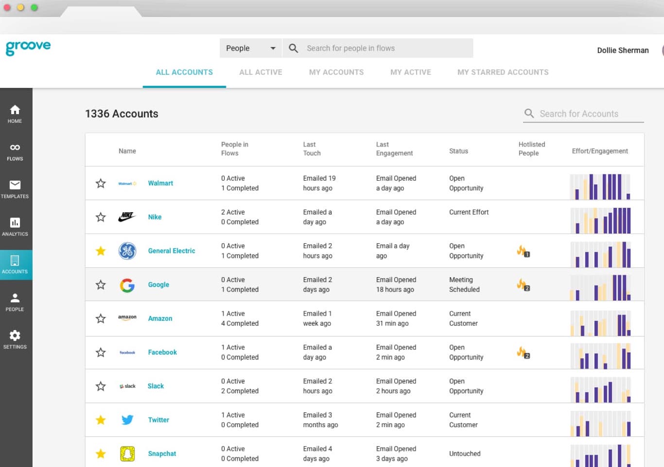 Groove account management software