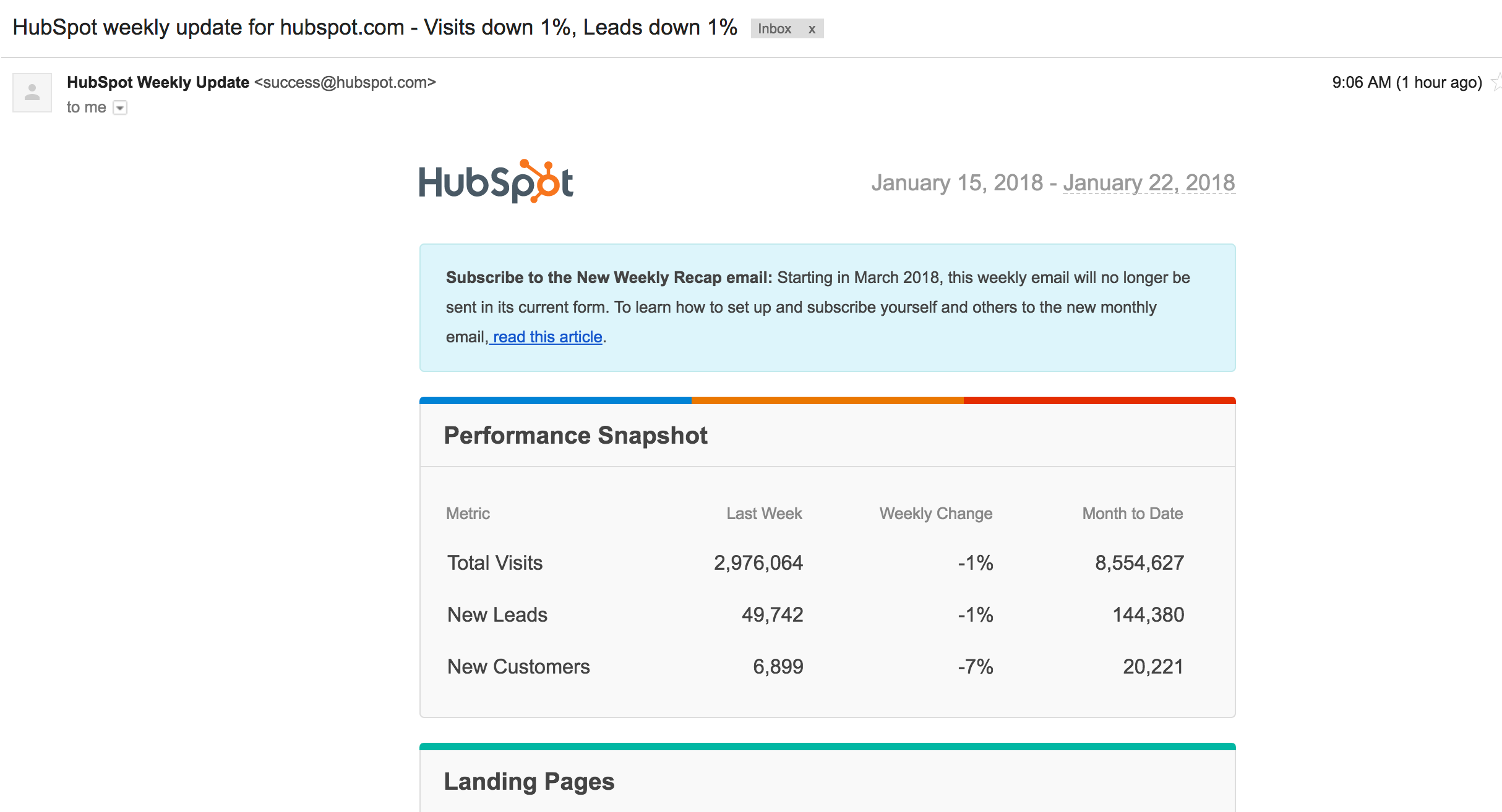 HubSpot_weekly_update_for_hubspot_com_-_Visits_down_1___Leads_down_1__-_aperko_hubspot_com_-_HubSpot_Mail.png