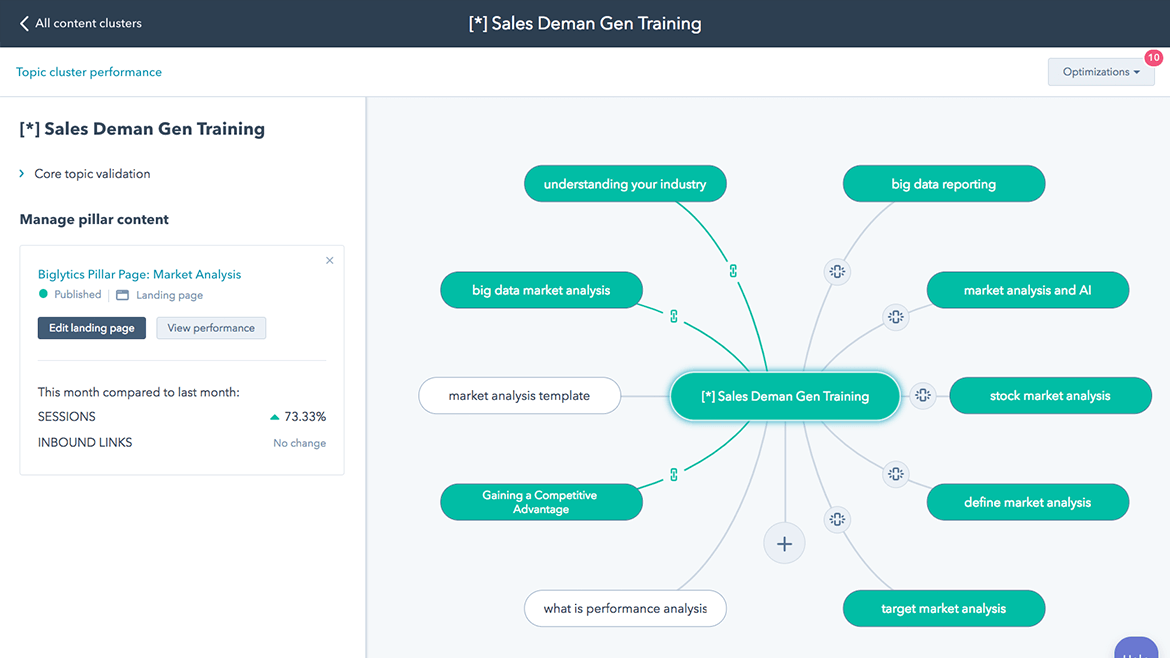 HubSpot Content Strategy