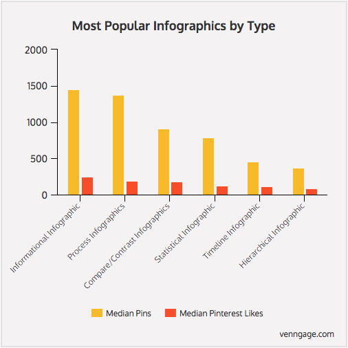 Infographic_Type_Popular.png
