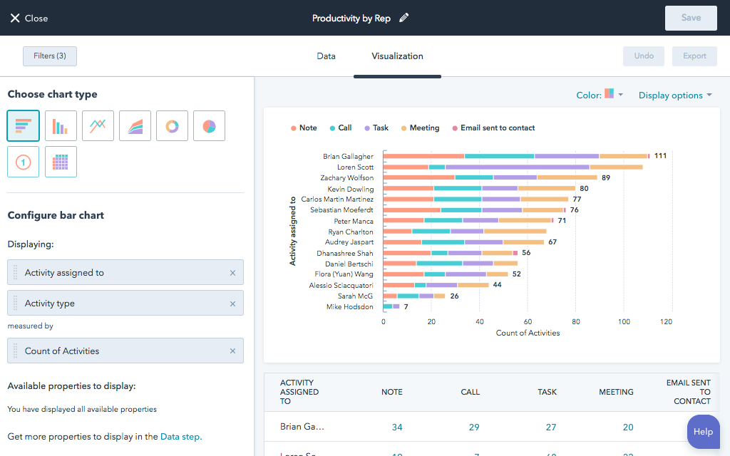 Dashboard &amp; Reporting Software | HubSpot