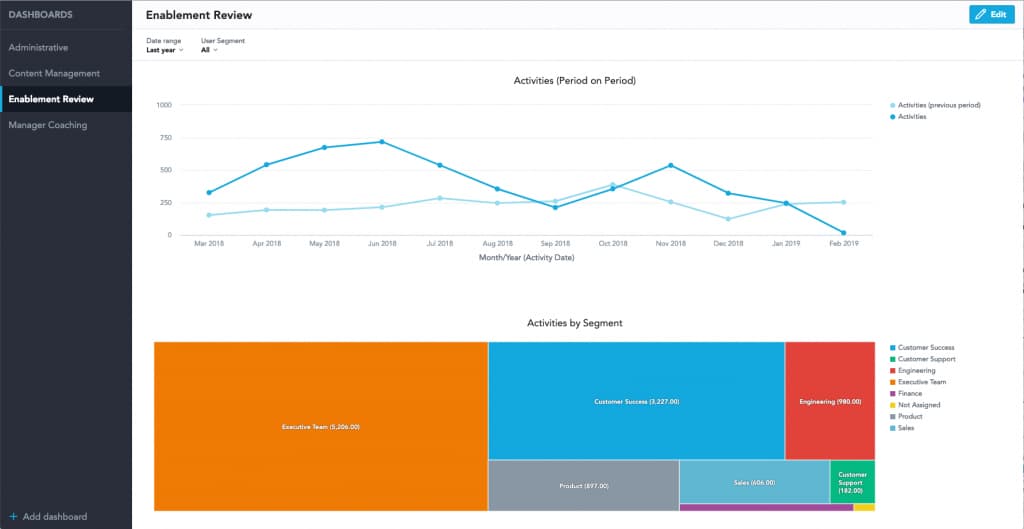 SalesHood enablement review