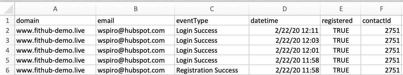 Audit log of private content viewership