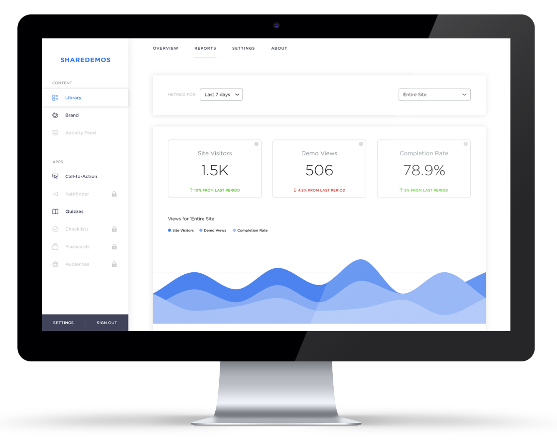 ShareDemos sales enablement dashboard