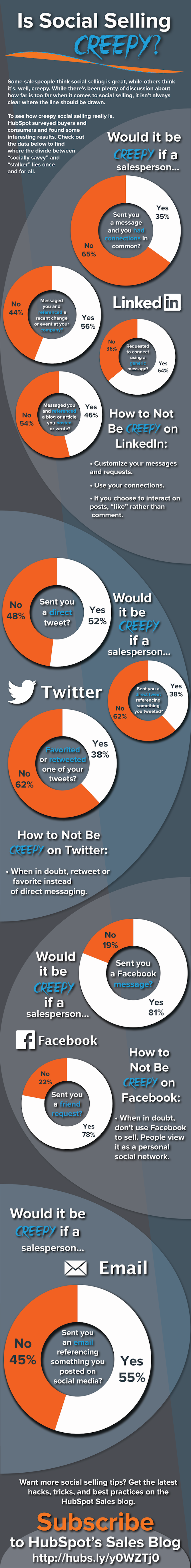 Social Selling Creepy Infographic