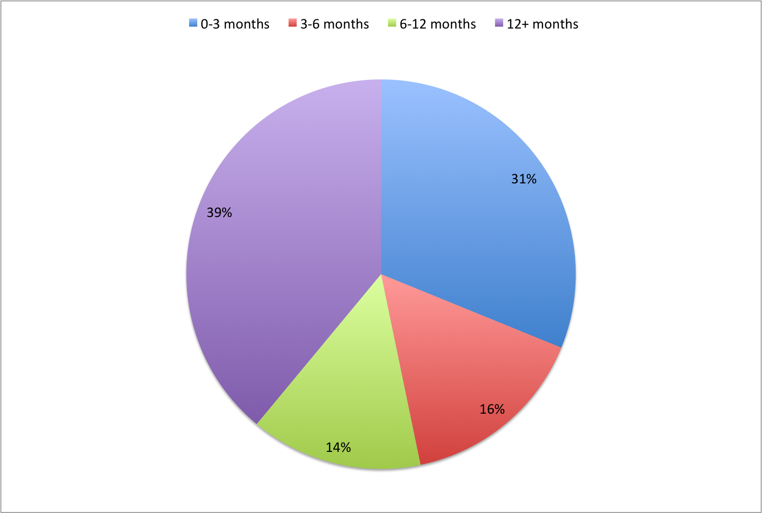 Software-Redesign-Ind-Data.png