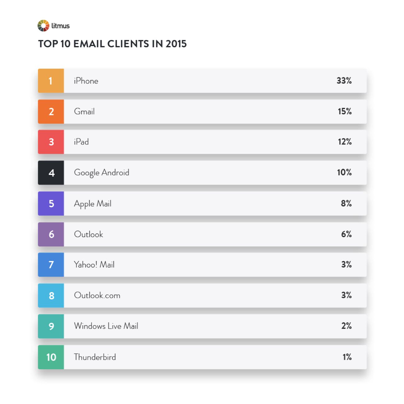 Top_10_Email_Clients.png