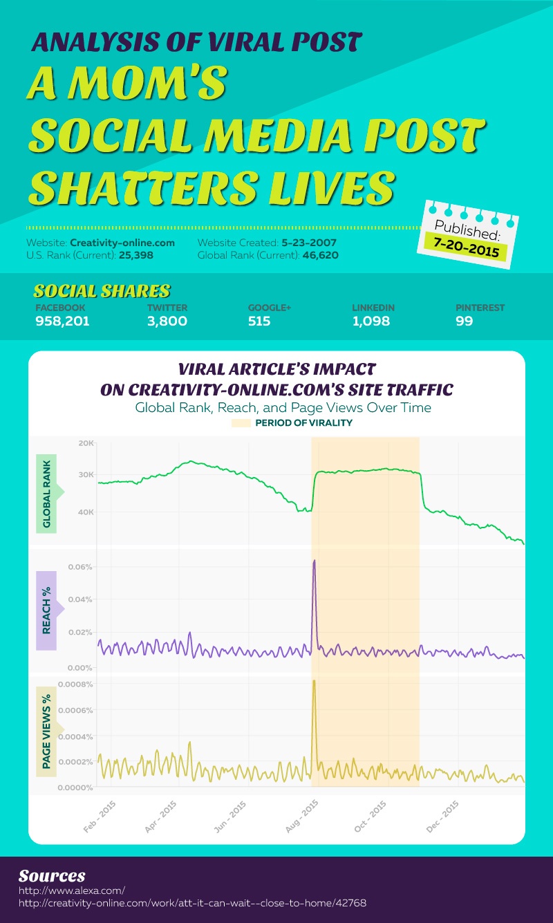 analysis-of-viral-post-about-texting-and-driving.jpg