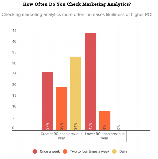 apac-check-marketing-statistics.png