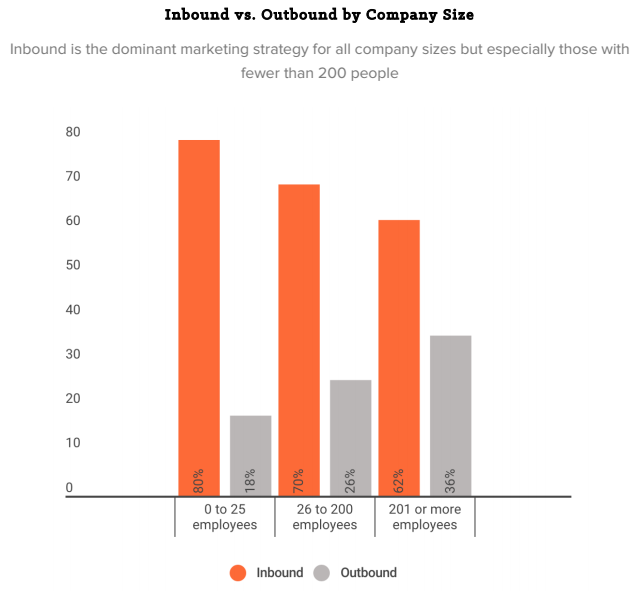 apac-inbound-vs-outbound-by-company-size.png