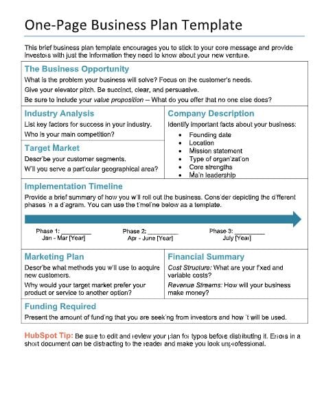 summary business plan template