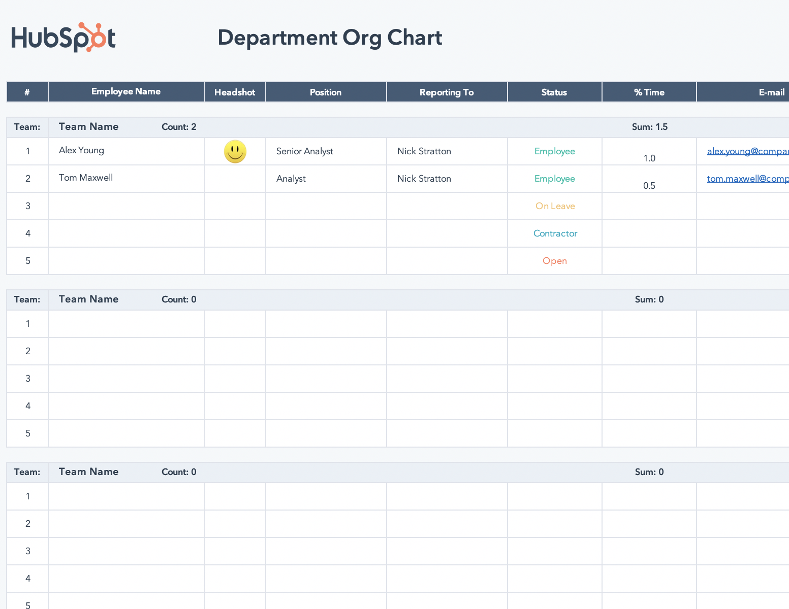Hubspot Organizational Chart