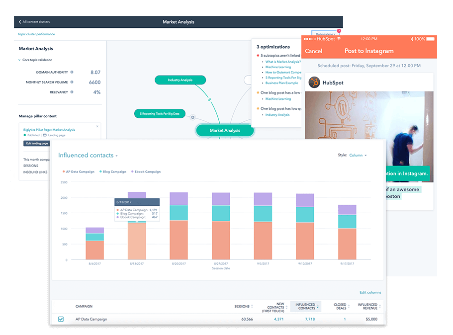 Marketing Hub