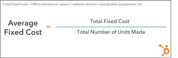 Average fixed cost formula