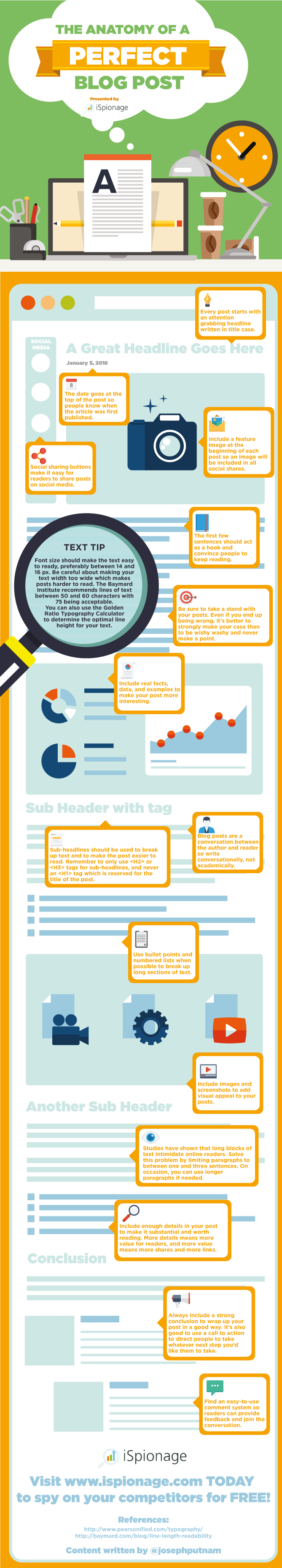 Anatomy of a Blog Post