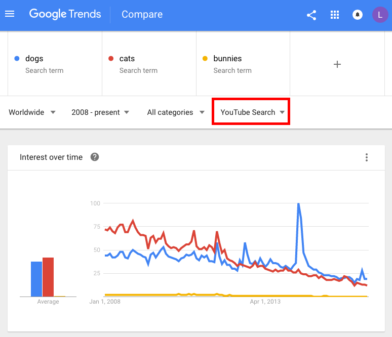 google-trends-youtube-search-view.png