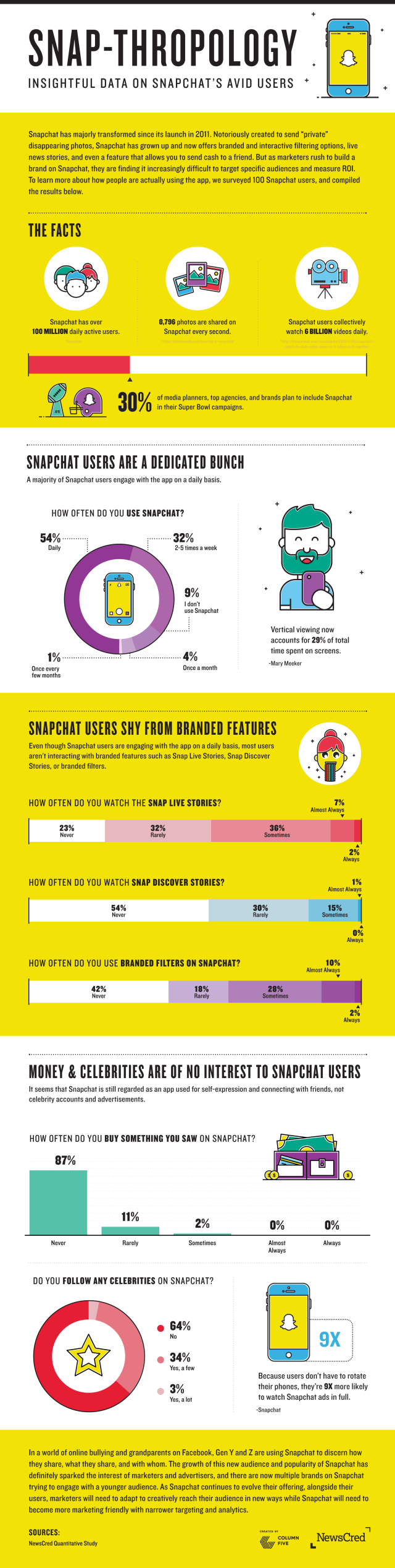 how-people-use-snapchat-infographic.png