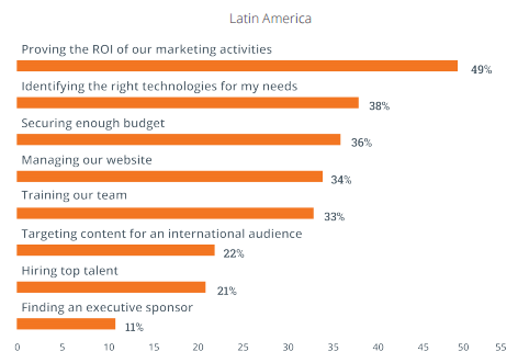latam-marketing-challenges.png