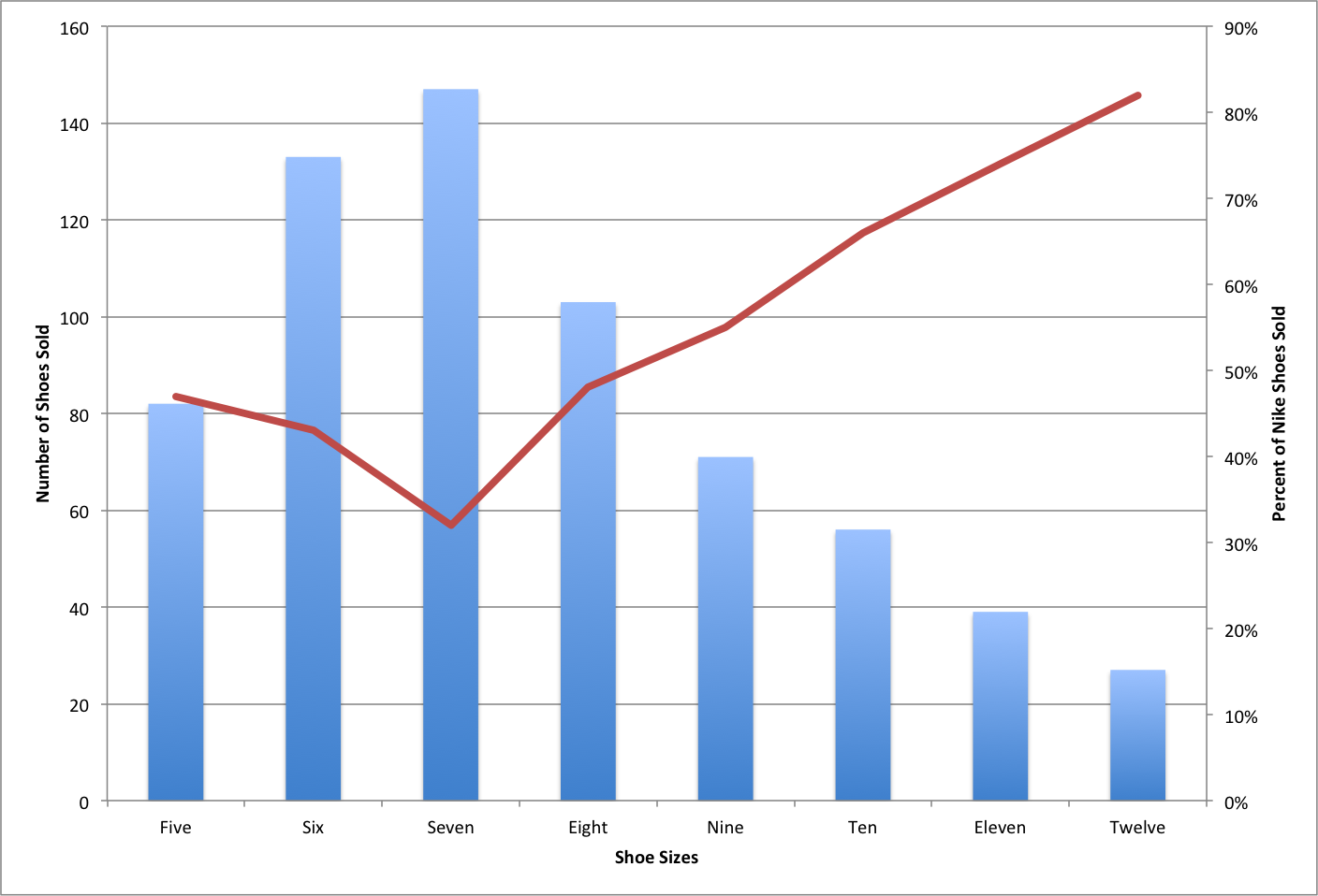 final mac graph