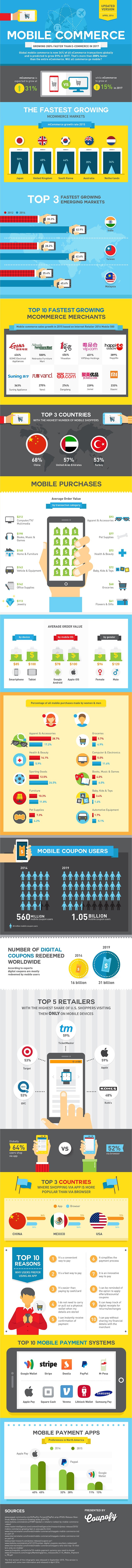mobile-commerce-infographic.jpg